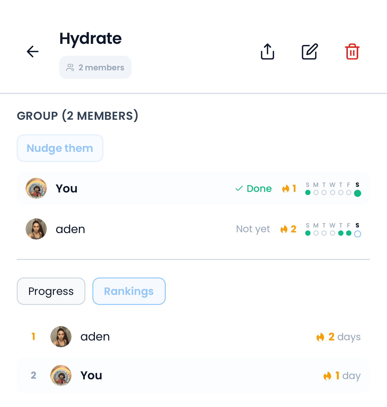 Wavera habit leaderboard